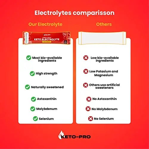 Keto-Pro Keto Electrolytes 80g | Electrolyte Powder Sachets for Extra Convenience - TrustMedUSA