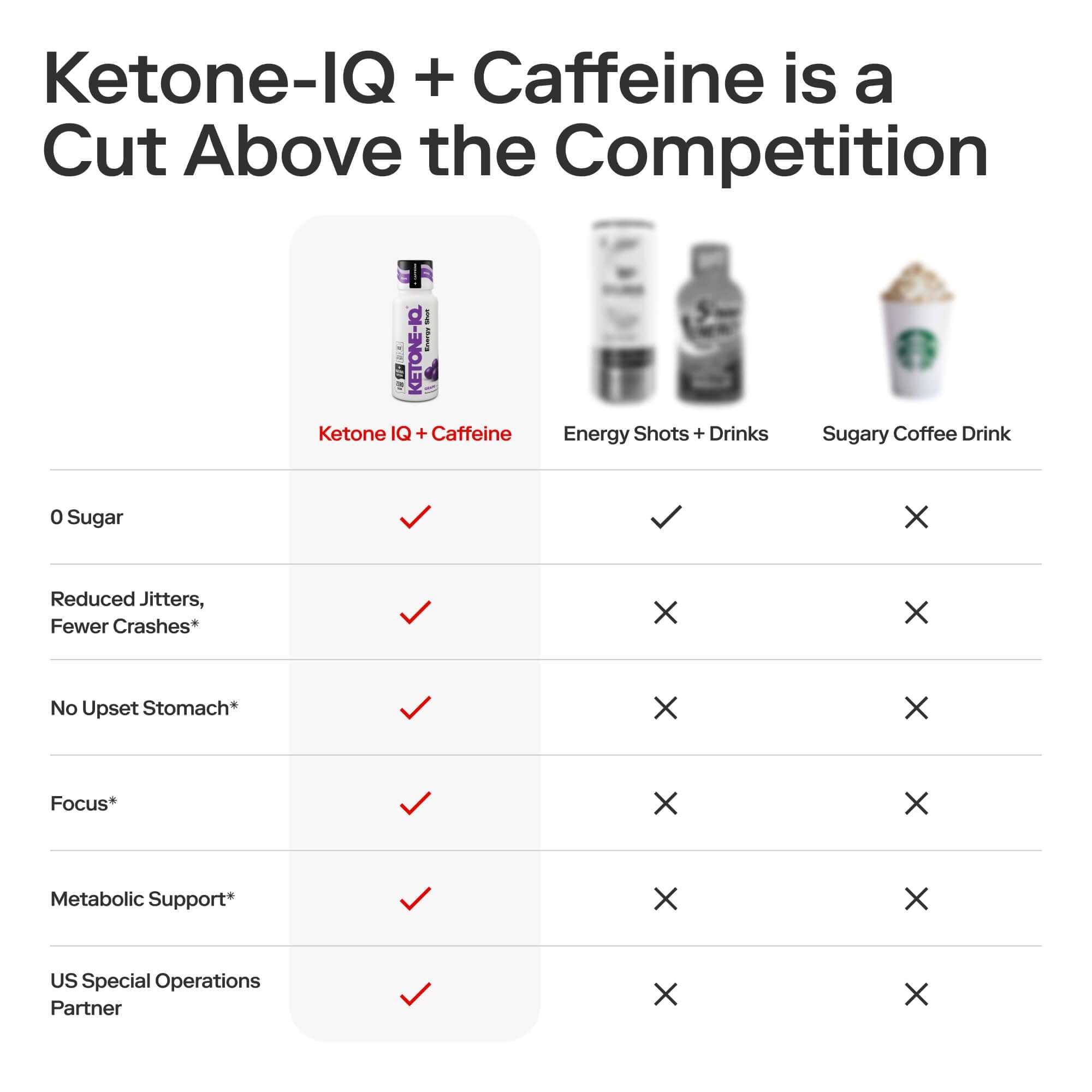 Ketone-IQ Caffeine Performance Energy Shots – Clean Energy for Focus & Endurance, 5g Ketones, 100mg Green Tea Caffeine, B Vitamins, 12 Pack (Grape) - TrustMedUSA