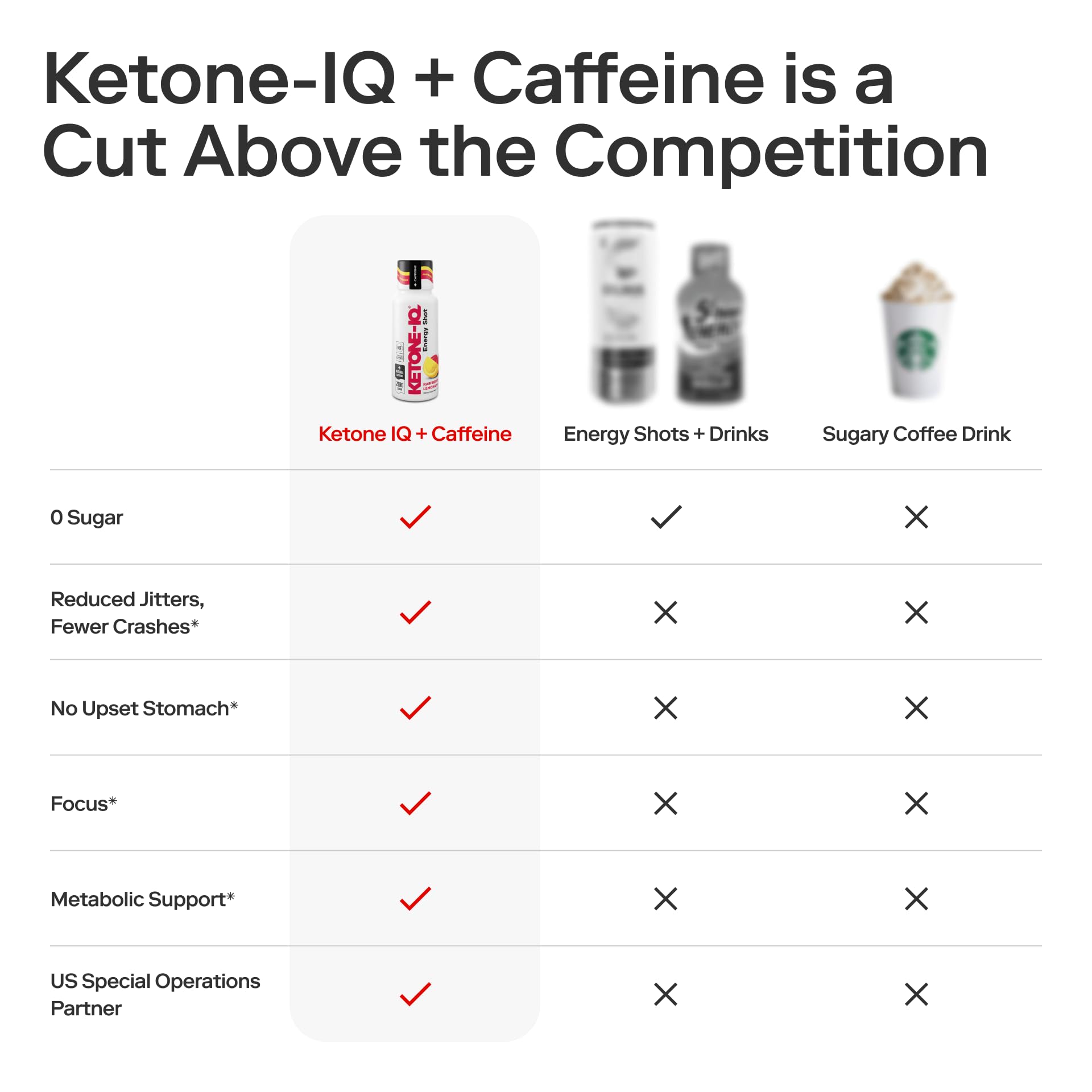 Ketone-IQ Exogenous Ketone Energy Shots with Caffeine - 12 Pack of Green Tea Caffeine Shots with 5g Bioidentical Ketones and B Vitamins - Fast Acting, On The Go Clean Energy Drink (Raspberry Lemonade) - TrustMedUSA