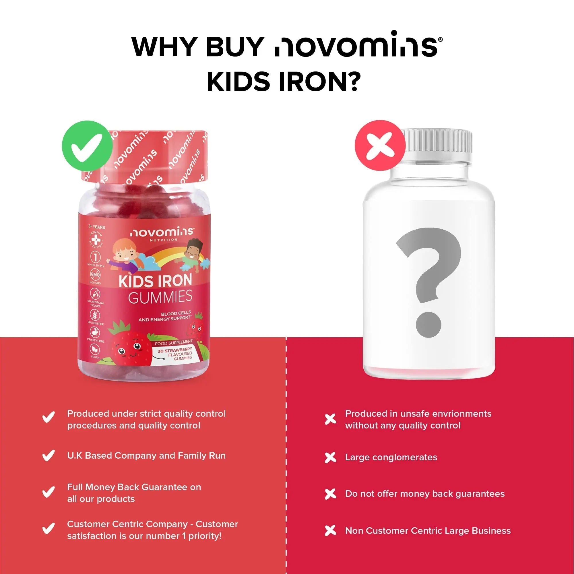 Kids Iron Gummies – Iron Supplement for Kids – Energy & Immune System – Vegan - TrustMedUSA