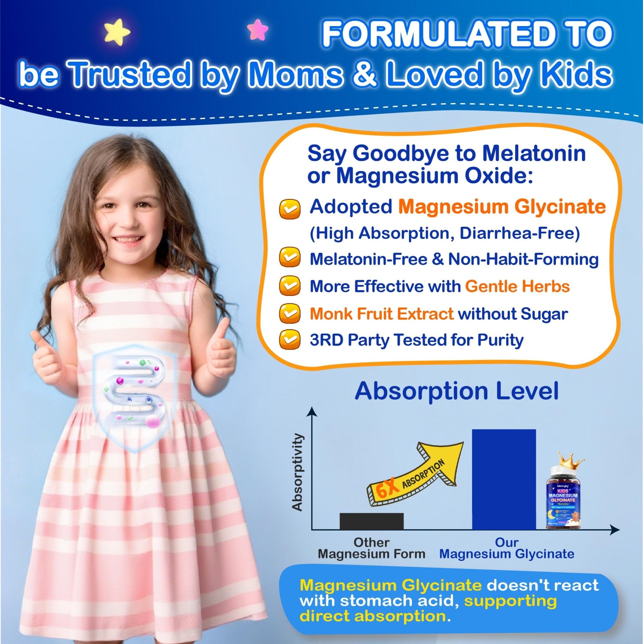 Kids Magnesium Glycinate Gummies - Magnesium Glycinate Supplement 200mg with L-theanine Omega-3 Calcium Vitamin D3 & B12 for Kids Natural Zzz at Bedtime & Overall Health - TrustMedUSA