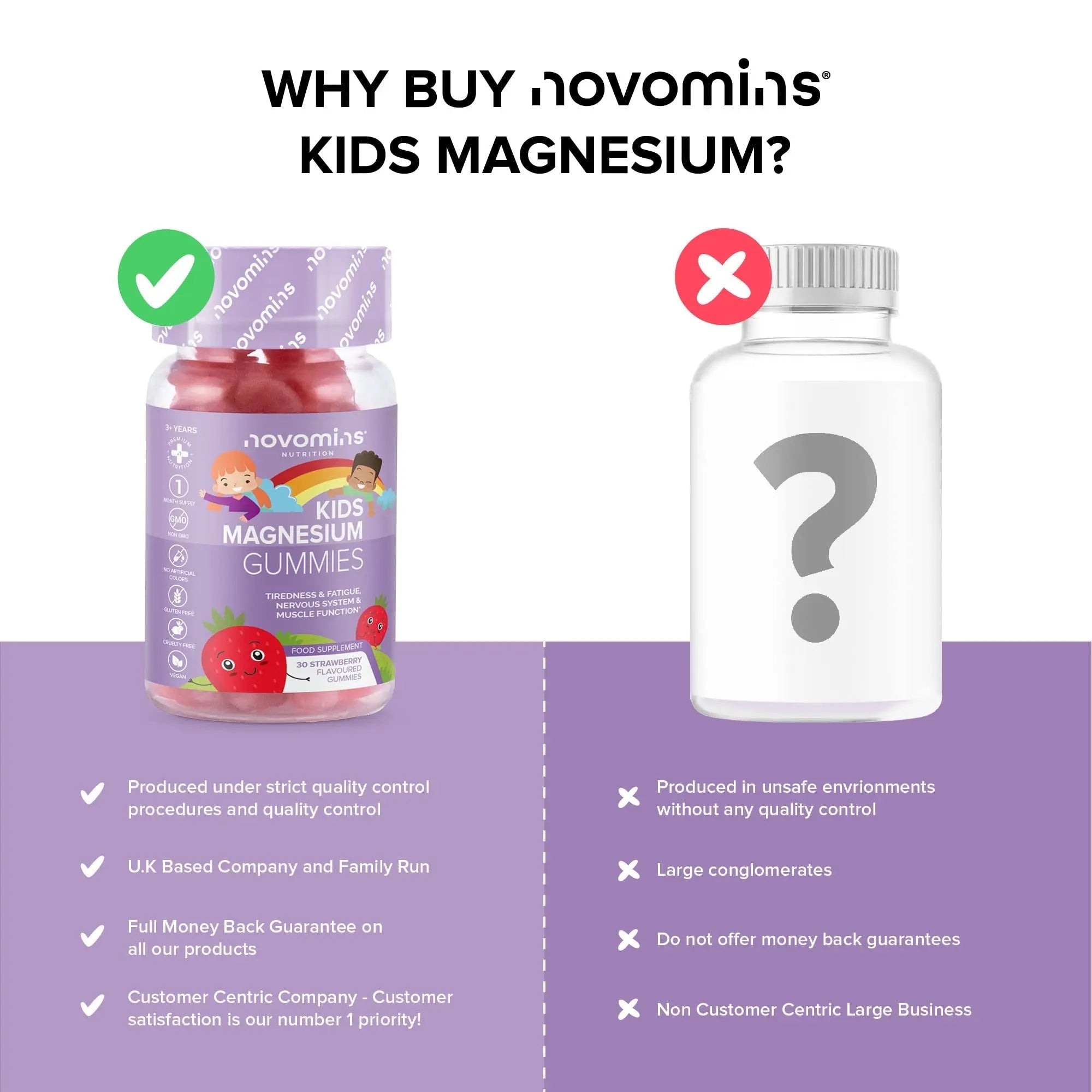Kids Magnesium Gummies – Vegan - 1 Month Supply – Childrens Supplements – 30 Chewa - TrustMedUSA