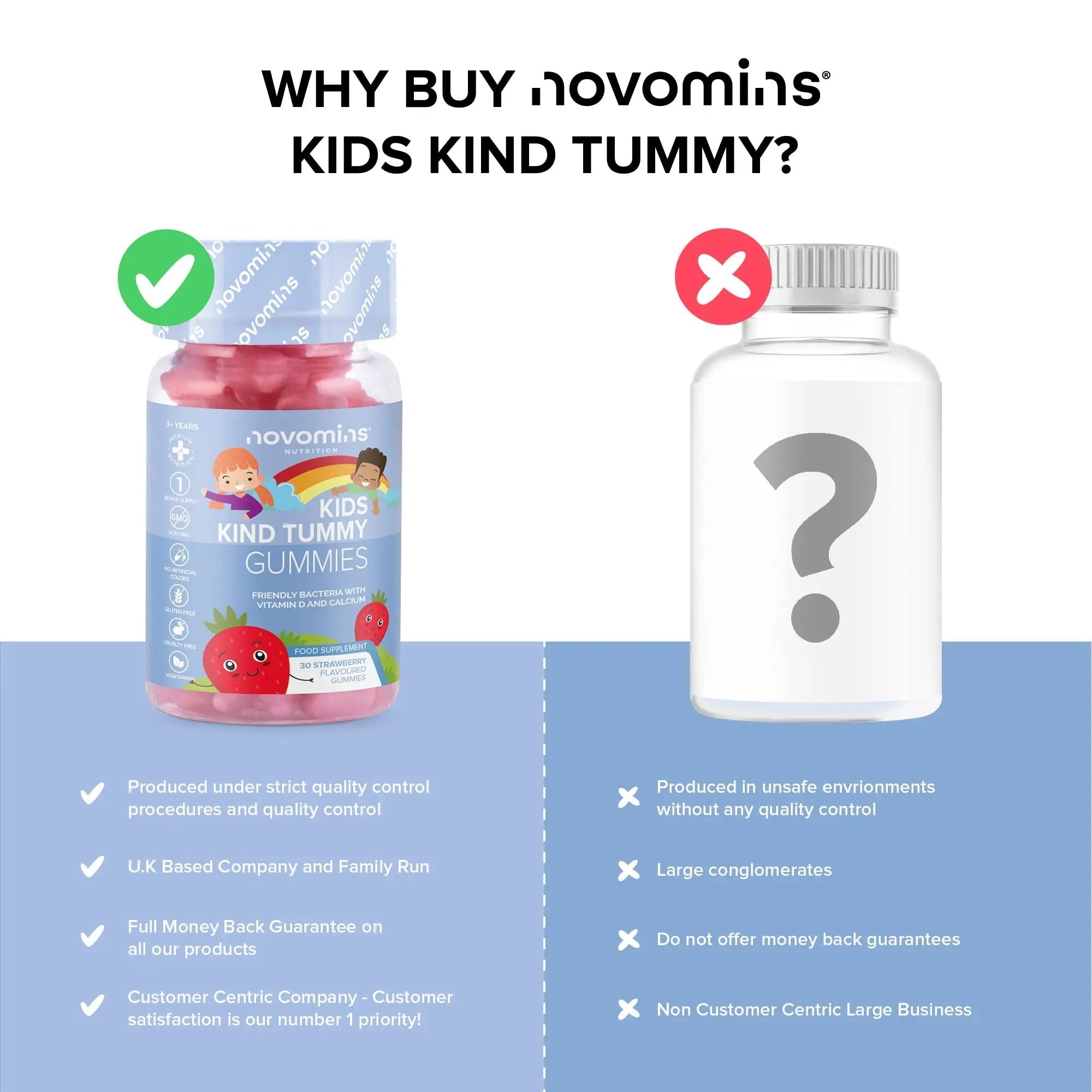 Kids Probiotic Gummies – Probiotics for Children – Kids Kind Tummy Gummies - TrustMedUSA