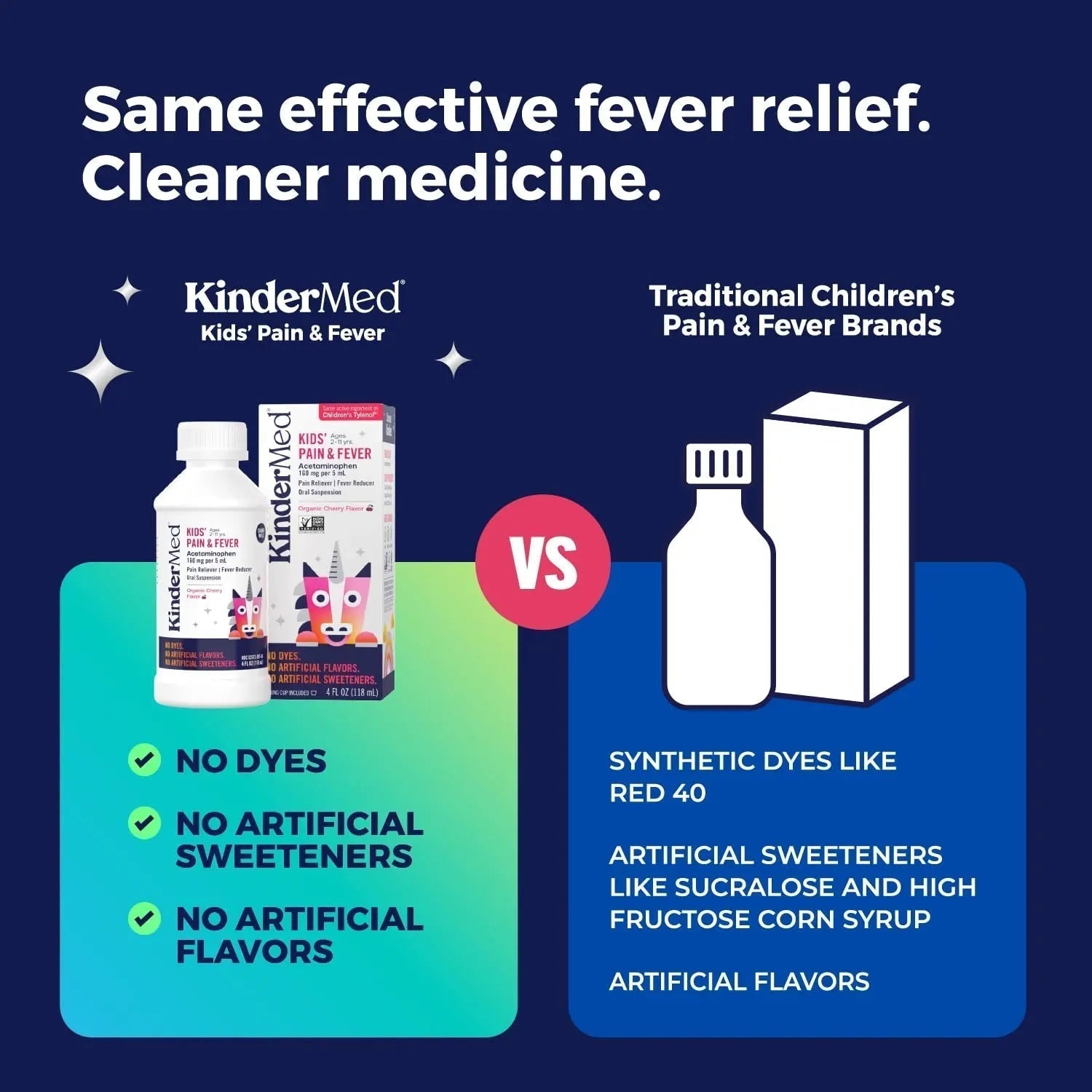 KinderMed Kids' Pain & Fever Medicine, for Ages 2-11 Years, No Dyes, No Artificial Flavors, No Artificial Sweeteners, Vegan, Non-GMO, Gluten Free, Organic Cherry Flavor, Two Pack, 2 x 4 fl. oz - TrustMedUSA