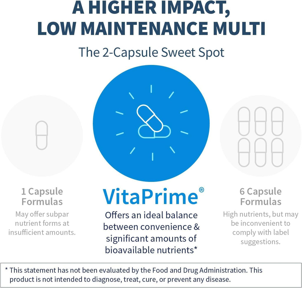 Klaire Labs SFI Health VitaPrime - Iron Free Multivitamin for Women & Men - Promote Immune Function & Support Nutritional Gaps - Two-Per-Day Multivitamin with Methyl Folate & B12 (60 Capsules) - TrustMedUSA