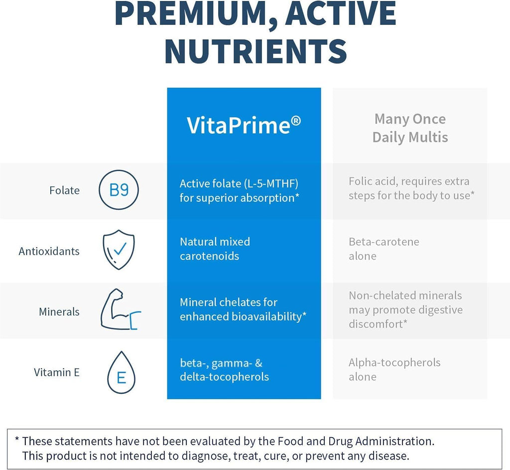 Klaire Labs SFI Health VitaPrime - Iron Free Multivitamin for Women & Men - Promote Immune Function & Support Nutritional Gaps - Two-Per-Day Multivitamin with Methyl Folate & B12 (60 Capsules) - TrustMedUSA