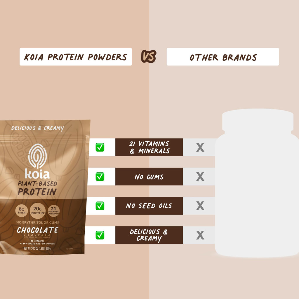 Koia Plant Based Protein Powder, Chocolate, 20g Protein, 3g Sugar, 6g Prebiotic Fiber, Pre & Post Workout, 21 Vitamins & Minerals, No Seed Oils, Dairy-Free, Gluten-Free, Non-GMO, 20 Servings, 30.3 Oz - Maple Wellness Supplements