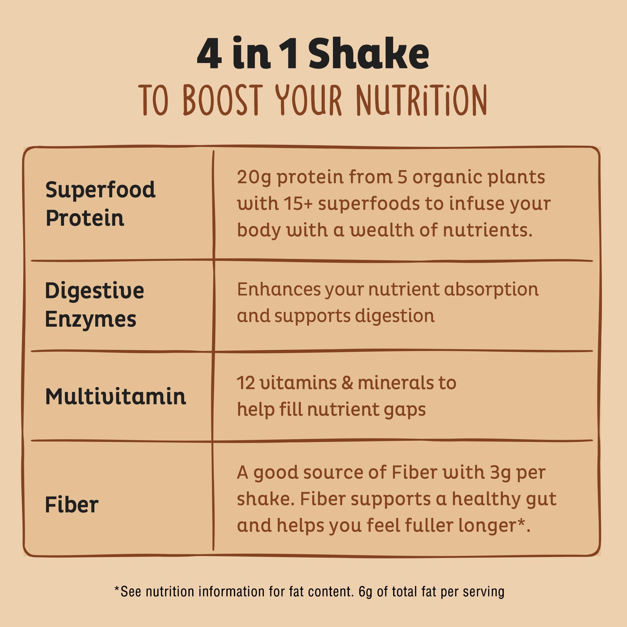 KOS Organic Plant Based Protein Powder, Chocolate Peanut Butter - Delicious Vegan Protein Powder - Keto Friendly, Gluten Free, Dairy Free & Soy Free - 15 Servings - Maple Wellness Supplements
