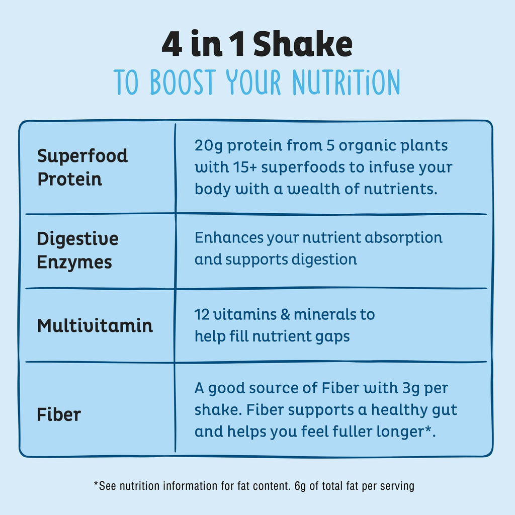 KOS Plant Based Protein Powder, Blueberry Muffin - Organic Pea Protein Superfood with Spirulina and Immune Support Blend. Soy, Gluten, Dairy Free - Vegan Meal Replacement for Women & Men - 15 Servings - Maple Wellness Supplements