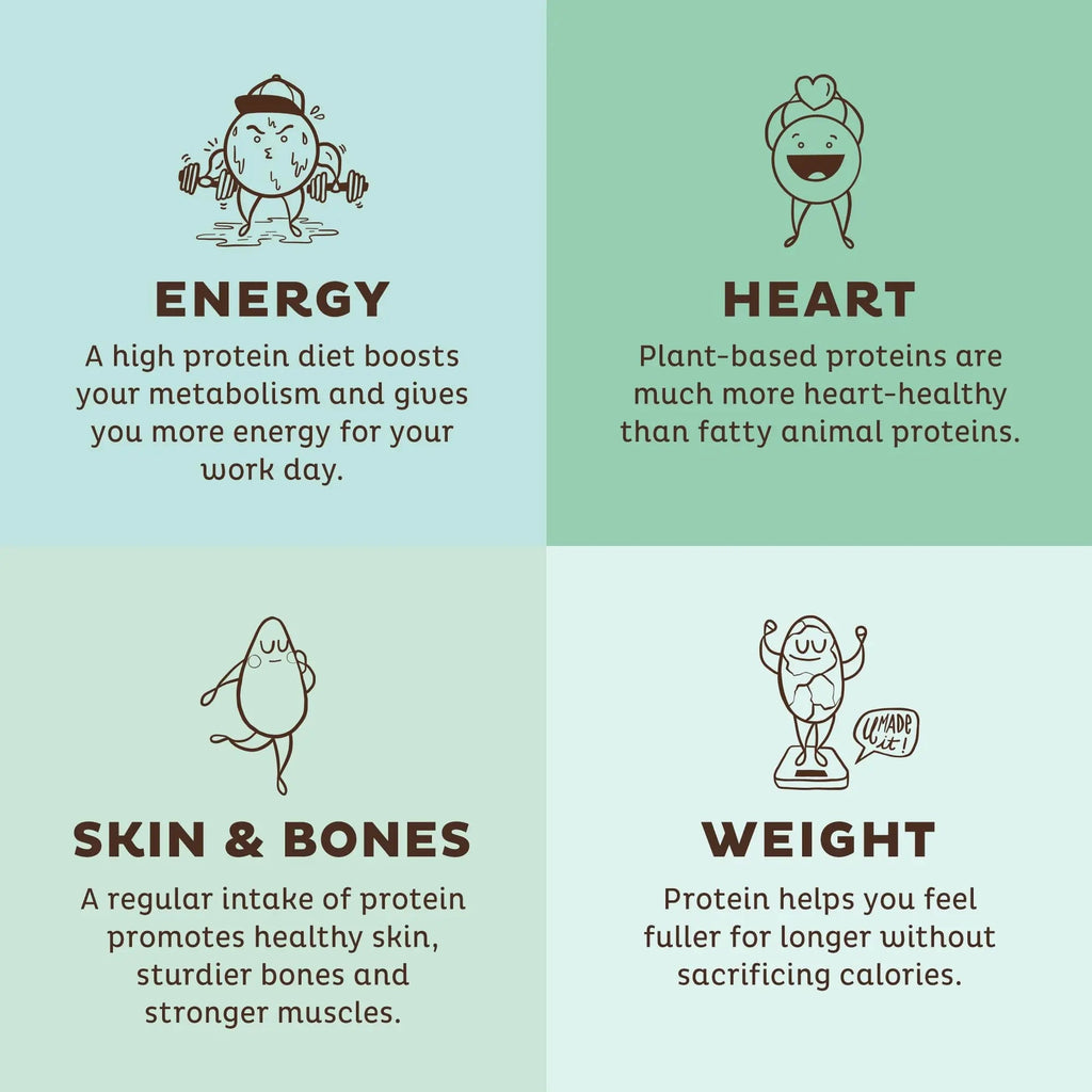KOS Vegan Protein Powder, Unflavored & Unsweetened - Low Carb Pea Protein Blend - TrustMedUSA