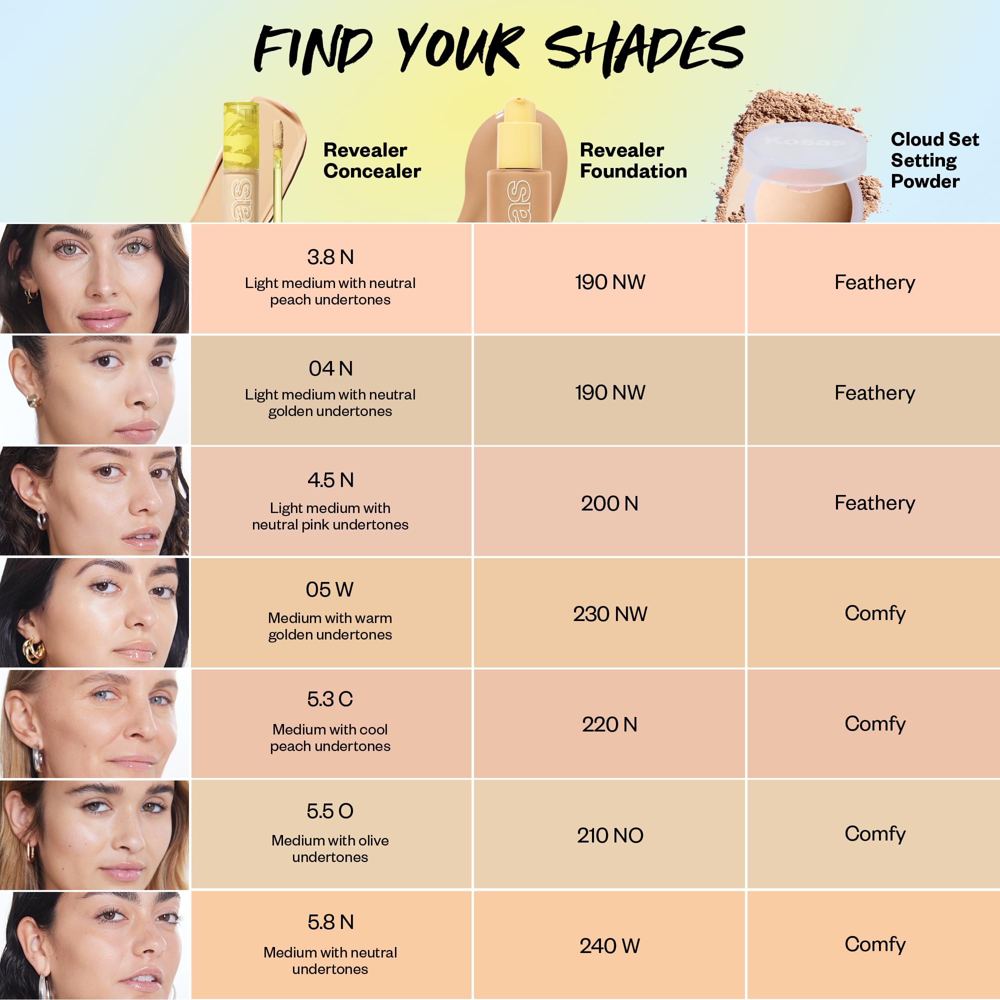 Kosas Revealer Concealer – Medium Coverage Hydrating Under Eye & Face Concealer with Hyaluronic Acid, Tone 04 N - Maple Wellness Supplements