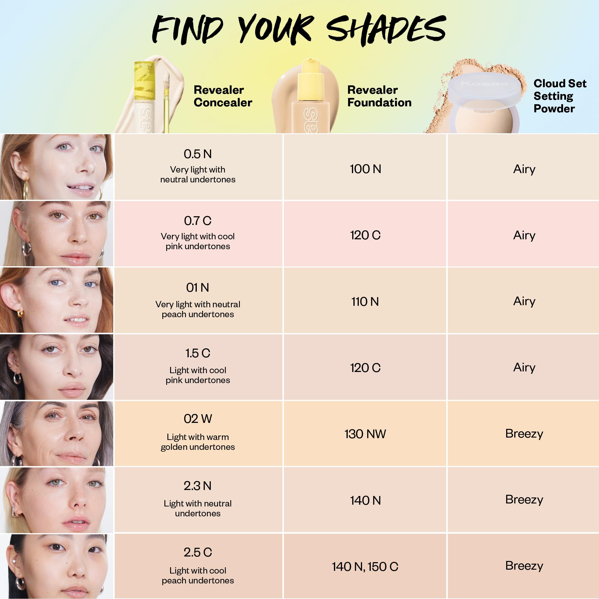 Kosas Revealer Concealer – Medium Coverage Hydrating Under Eye & Face Concealer with Hyaluronic Acid, Tone 0.7 C - TrustMedUSA