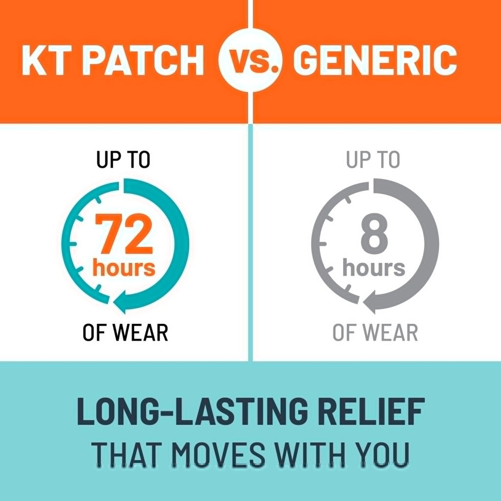 KT Tape, Back Pain Relief Patches, Extra Large 4"x10", Menthol Infused Kinesiology Tape, Cooling Pain Therapy, Everyday Long-Lasting Relief, 4 Count - TrustMedUSA