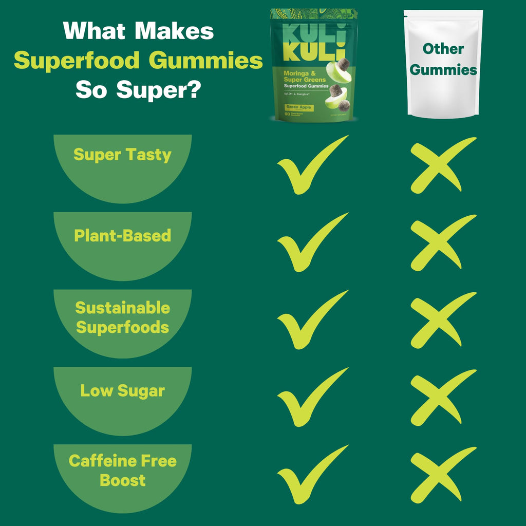 Kuli Kuli Super Energy Gummies - Energy Supplements with Moringa, Caffeine-Free Natural Energy Booster - 60 Non-GMO, Gluten-Free Moringa Gummies - TrustMedUSA