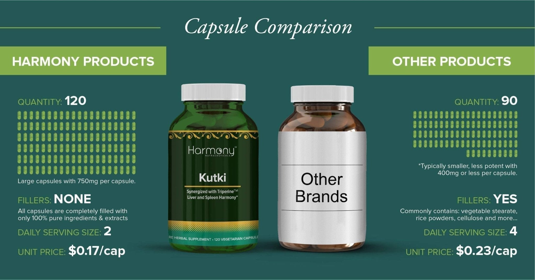 Kutki Supreme - Harmony Nutraceuticals Ayurvedic Medicine for Healthy Skin, Immune and Respiratory Systems - 120 Vegan Organic Capsules - TrustMedUSA