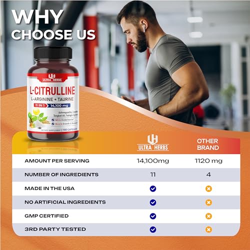 L-Citrulline 14,100 mg 11 in 1 with L-Arginine + Taurine, Ashwagandha, Creatine, Tongkat Ali - Maple Wellness Supplements