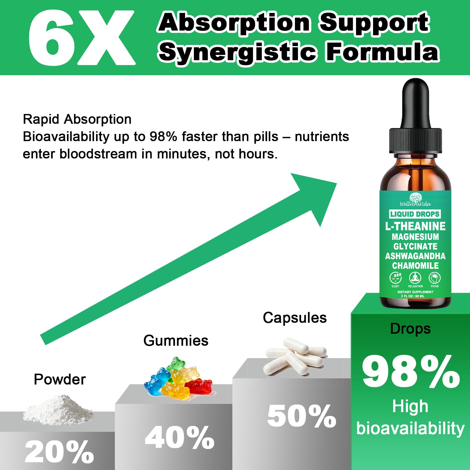 L theanine Liquid Drops, Theanine Supplement With Magnesium Glycinate & Ashwagandha for Sleep, Relaxation & Focus Support, High Absorption Liquid L Theanine 200mg for Adults & Kids丨Vegan, Non-GMO, 2oz - TrustMedUSA