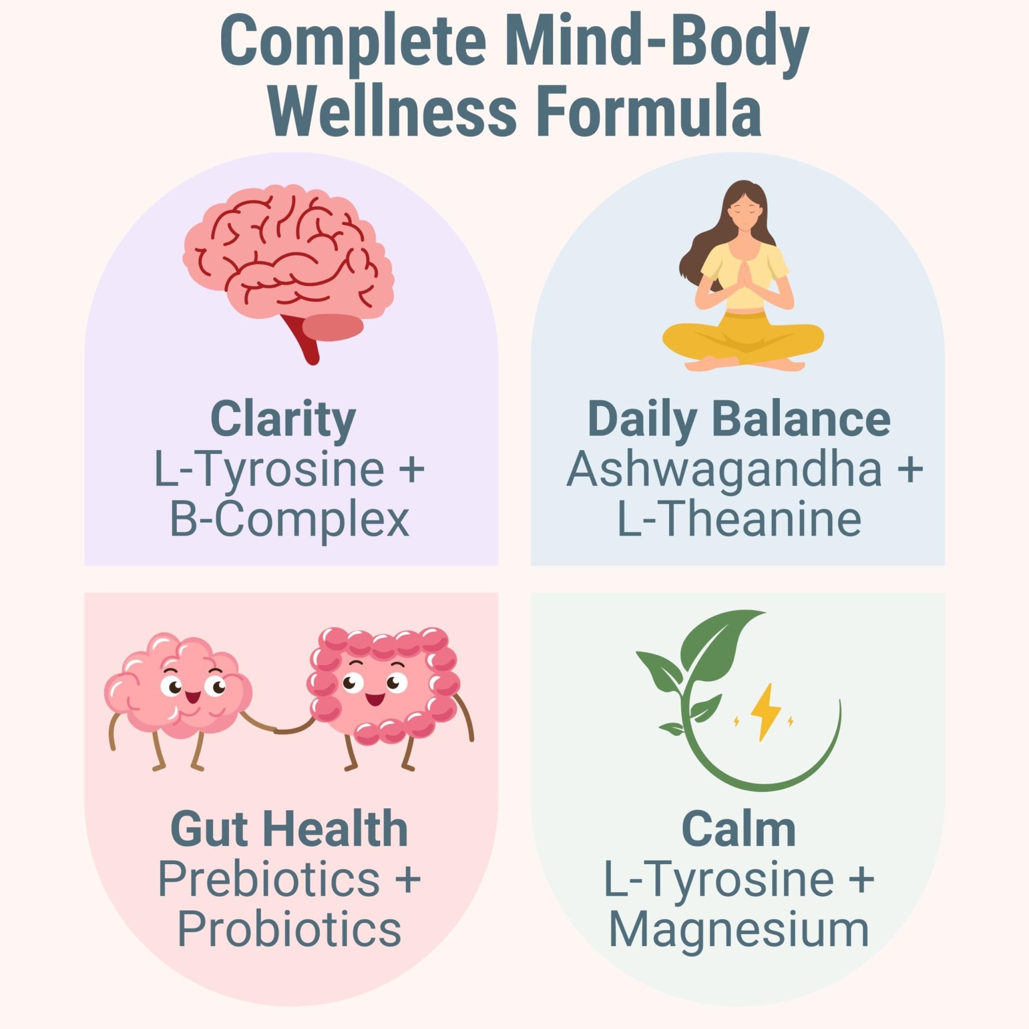 L-Tyrosine L-Theanine Methylated Vitamin B Complex Magnesium Glycinate Probiotic Fiber for Kids Adults Men Women w. Chicory Root Inulin 5-MTHF B12 P5P B6 B9 B5 B3 Powder Capsule Pill Supplement Alt - TrustMedUSA