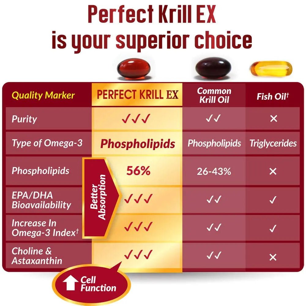 LABO Nutrition Perfect Krill EX, The Purest Ultra Strength Antarctic Krill Oil, Highest Phosph - TrustMedUSA
