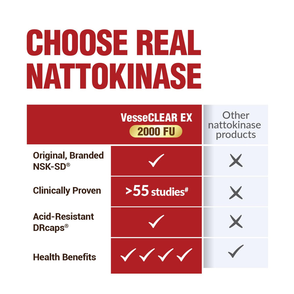 LABO Nutrition VesseCLEAR EX: Nattokinase NSK-SD+Elastin F for Clean & Flexible Blood Vessel. Japan's Most Research Proven, Functional Dose, Acid-Resistant/Delayed Release Capsules - Maple Wellness Supplements