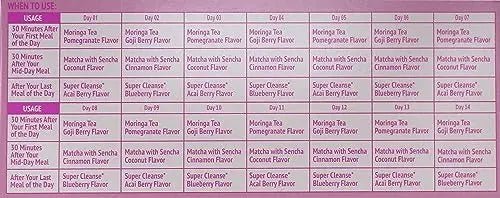 Lakma 14 Day Cleanse Kit Green Tea - 42 Tea Bags - TrustMedUSA