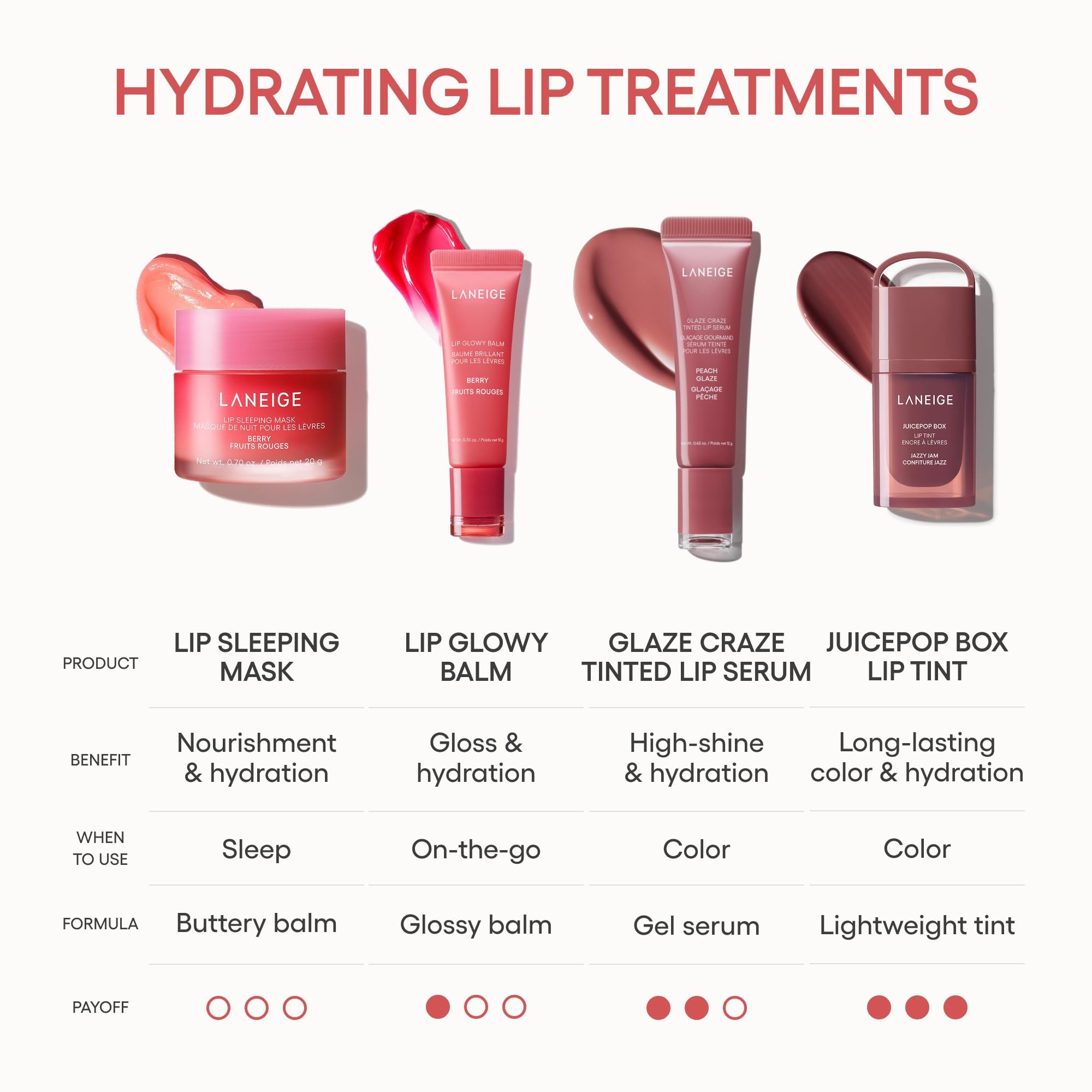 LANEIGE Lip Sleeping Mask, Berry: Nourishing Overnight Lip Treatment with Vitamin C, Shea & Murumuru Butter - TrustMedUSA