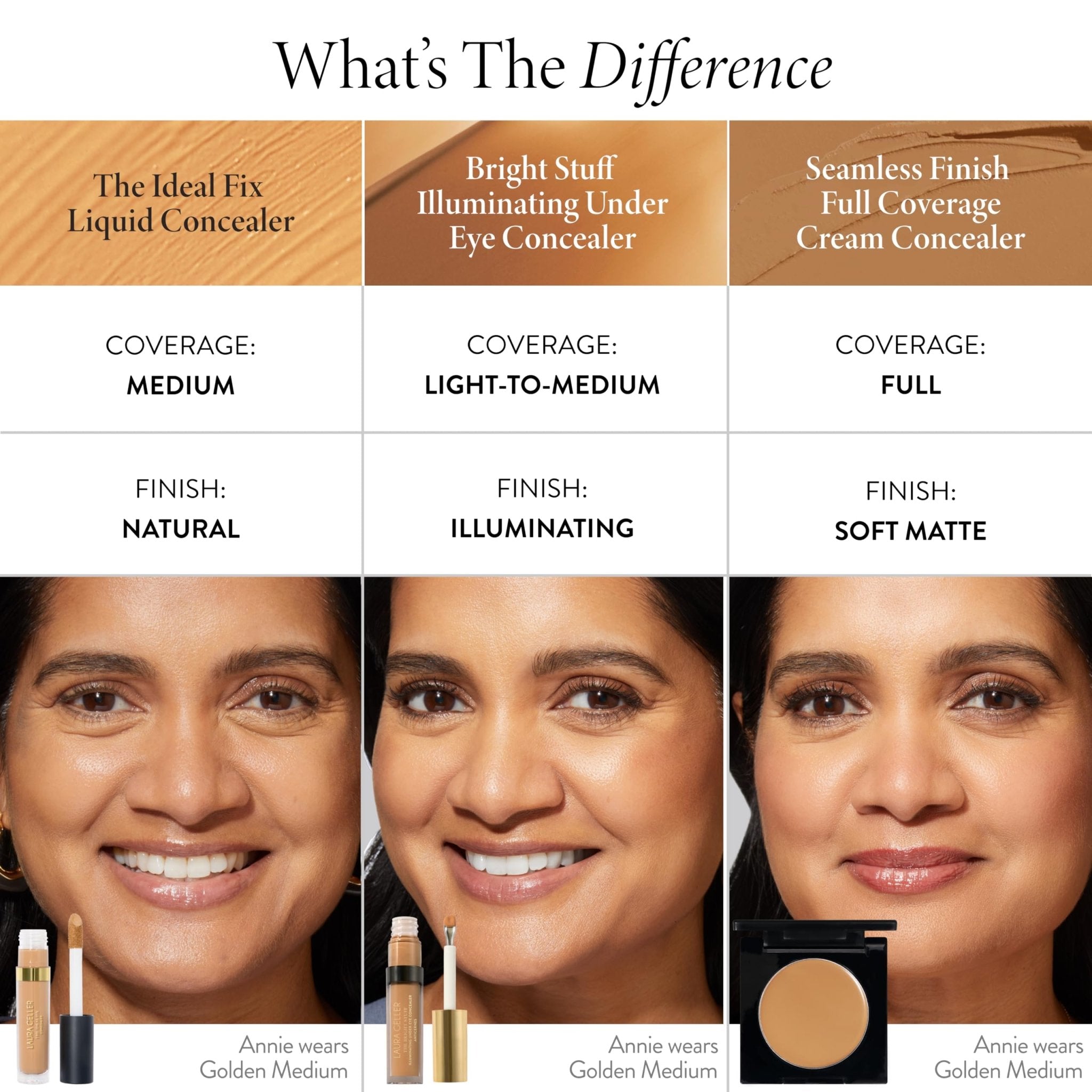 LAURA GELLER NEW YORK The Ideal Fix Concealer - Light - Buildable Medium to Full Coverage Liquid Concealer - Covers Under Eye Dark Circles & Blemishes - Long-Lasting - TrustMedUSA