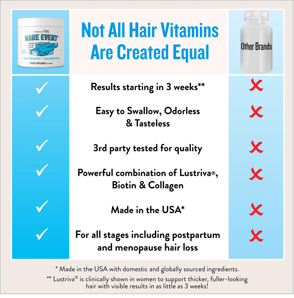 Legendairy Milk Hair Growth Vitamins for Women - Biotin for Hair Growth with Collagen & Lustriva, Hair Loss Products & Supplements for Thinning, Thicker, Fuller, Stronger Skin & Nails, Mane Event™ - TrustMedUSA
