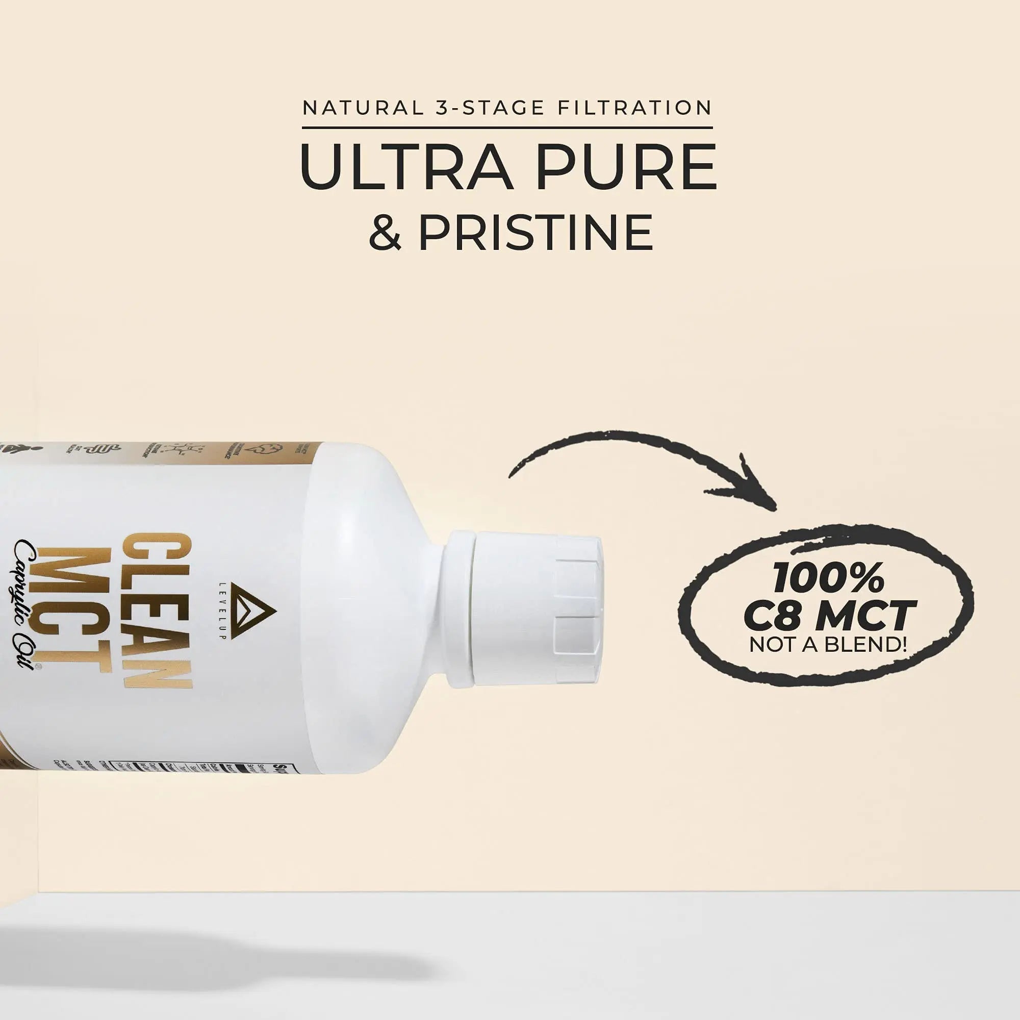 LevelUp Clean MCT Oil - 100% Caprylic C8 for Energy, Focus, Weight Management - TrustMedUSA
