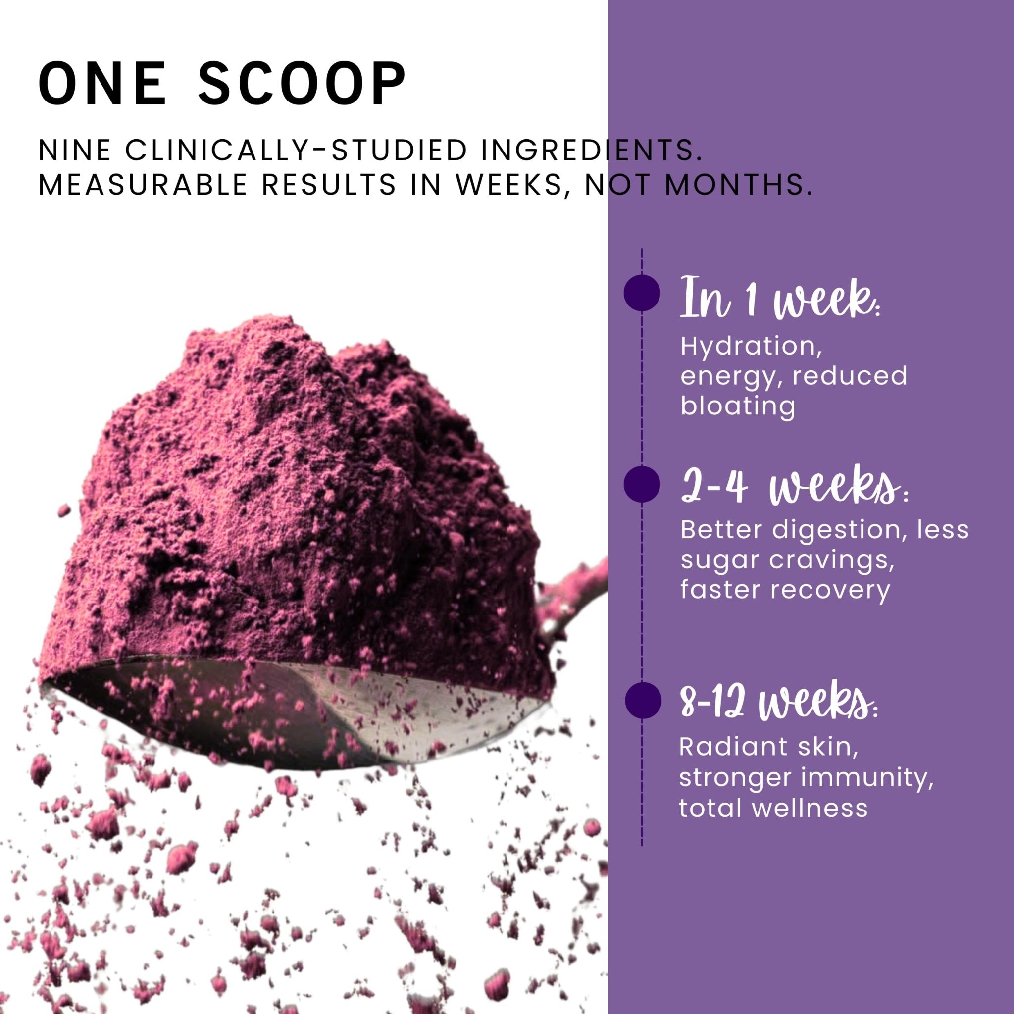 Leverage Mixed Berries Anti–Aging Supplement & Longevity Mix - Daily Wellness Multivitamin Powder with Hyaluronic Acid, L-Glycine & Magnesium for Skin, Energy, Cognitive Function & Joint–30 Servings - TrustMedUSA