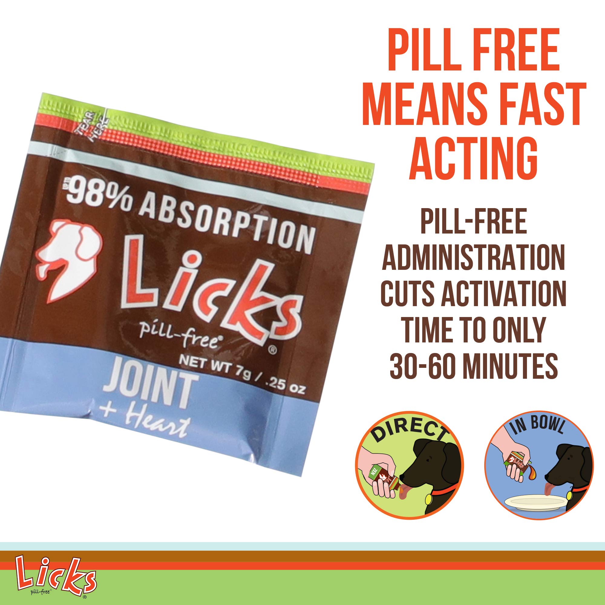 Licks Pill-Free Dog Joint and Heart - Glucosamine & Omega 3 Fish Oil Supplement for Dogs - Inflammation Supplements for Joint Support - Gel Packets - 30 Use - TrustMedUSA