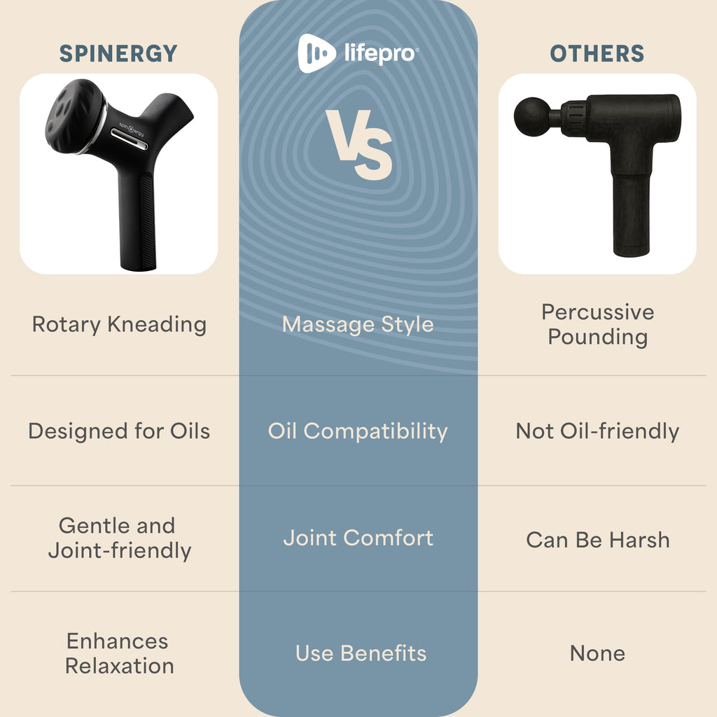 LifePro Lymphatic Drainage Massager – Handheld Cellulite Massager for Legs, Thighs, Neck & More – Spinergy Body Sculpting Massage Gun with Vibration for Muscle Recovery & Relaxation – Quiet & Portable - Maple Wellness Supplements
