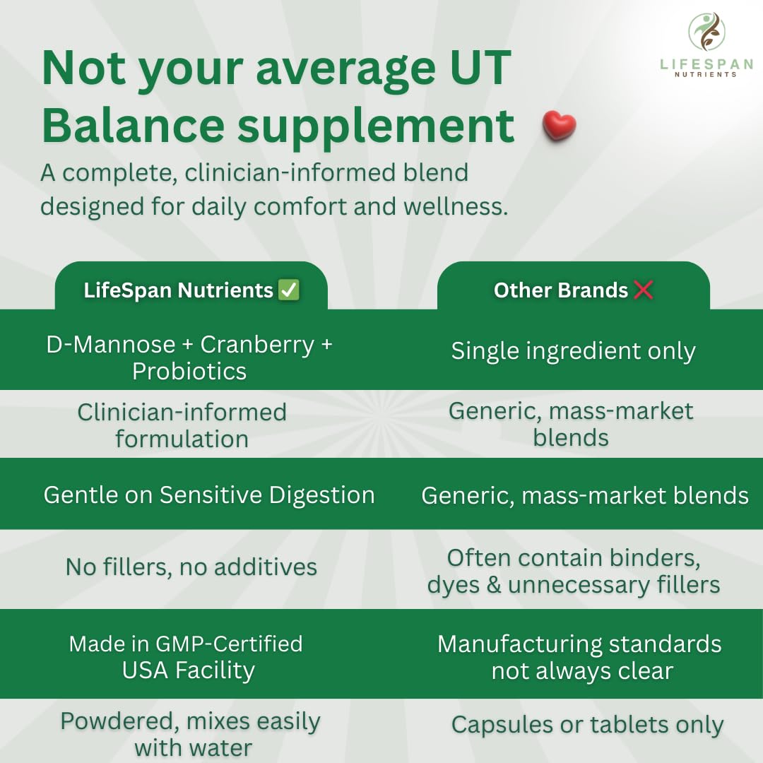LifeSpan Nutrients D Mannose with Cranberry and Probiotics Powder Supports Urinary Tract and Bladder Health Easy Mix Drink Vegan Gluten Free 30 Servings - TrustMedUSA