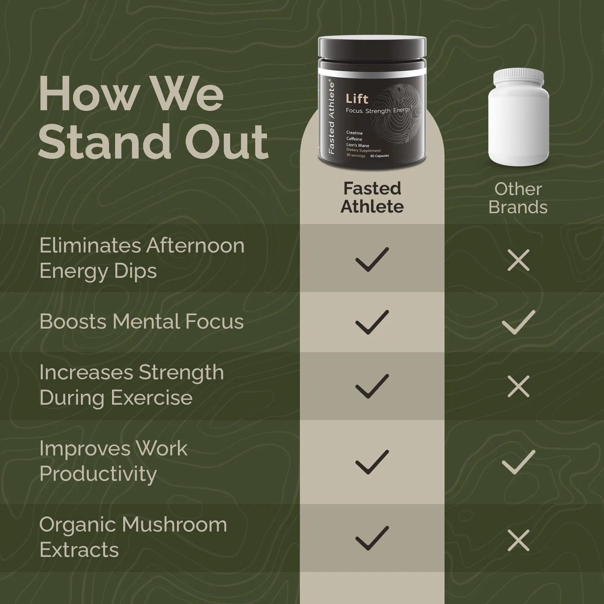 Lift – Nootropic Brain Booster Supplement for Productivity, Focus & Energy - TrustMedUSA