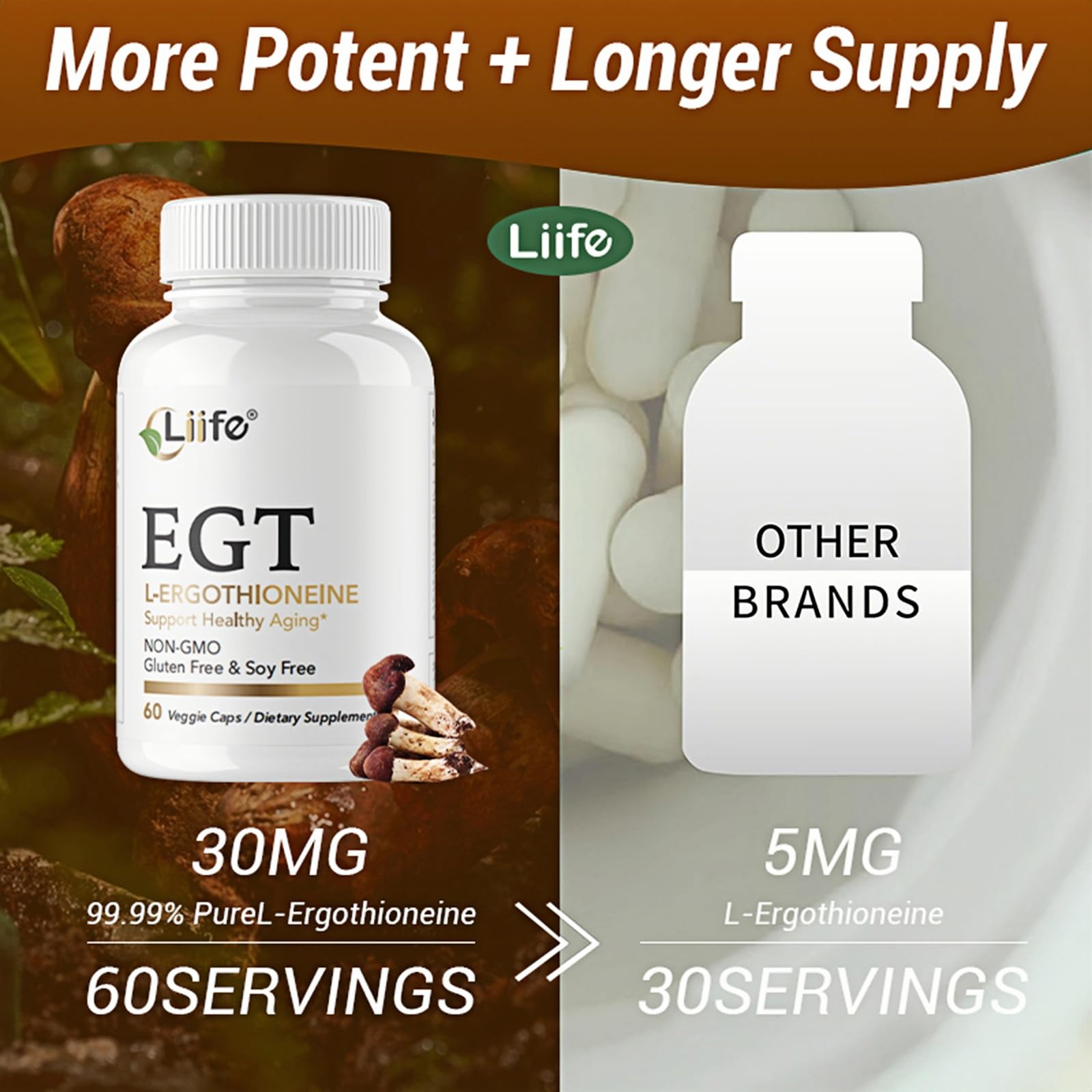 LIIFE L-Ergothioneine Supplement (EGT) 30mg,Compound Antioxidant Supplement (May Support Longevity and Healthy Aging) Promotes Skin Health，60 Capsules，Non-GMO, Gluten Free, Vegan Safe - TrustMedUSA