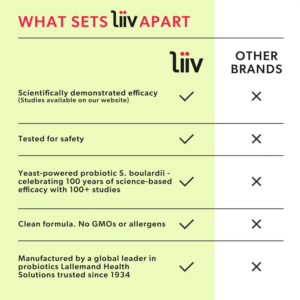 LiiV Women's Probiotics for Women Digestive Health, Vaginal pH Balance & Urinary Tract - TrustMedUSA