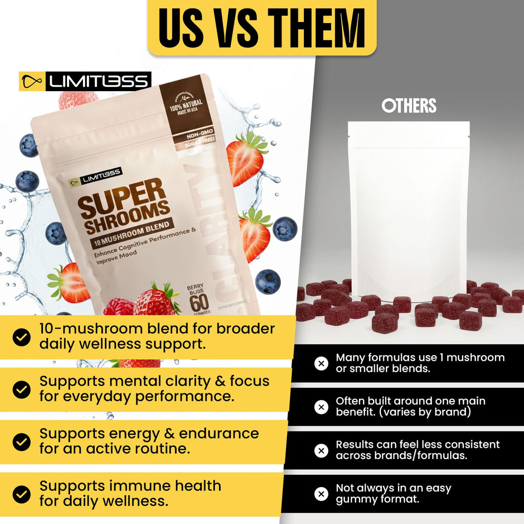 Limitless Supershrooms Smart Focus Gummies - 30 Day Supply - TrustMedUSA