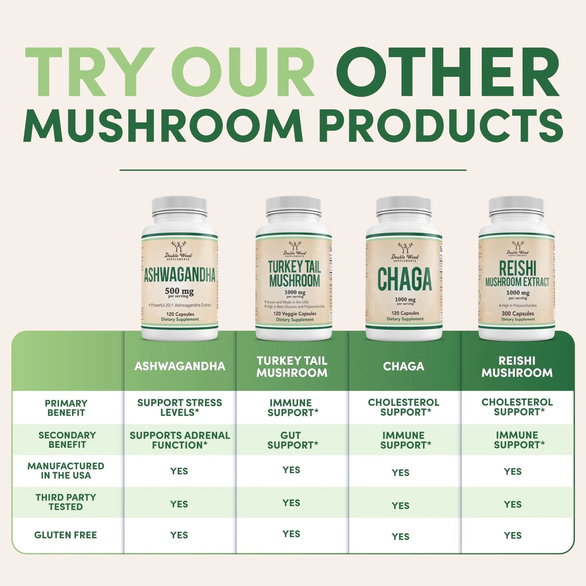 Lions Mane Supplement Mushroom Capsules (Two Month Supply - 120 Count) for Brain - TrustMedUSA