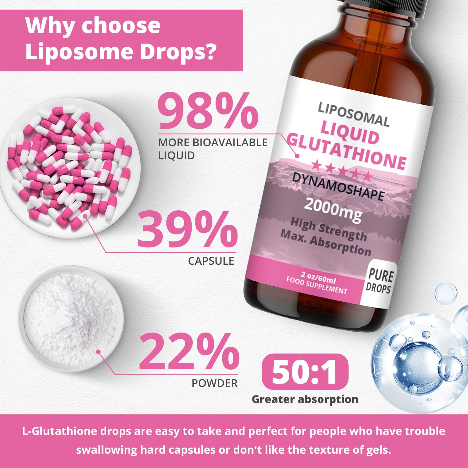 Liposomal Glutathione 2000mg with Vitamin C, Oral Glutathione Liquid, Antioxidant Supplement for Detox, Superior Absorption, Higher Dosage (Pack of 1) - TrustMedUSA