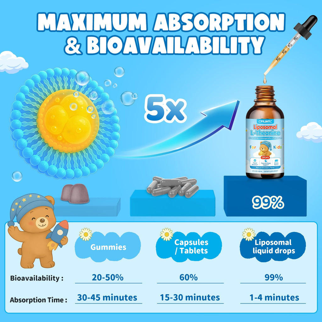 Liposomal L-Theanine Drops for Kids & Adults – Liquid L-Theanine Supplement with Magnesium Glycinate, Ashwagandha, Chamomile, Vitamin B6 & D3 – Supports Calm, Focus & Restful Sleep – Strawberry Flavor - TrustMedUSA