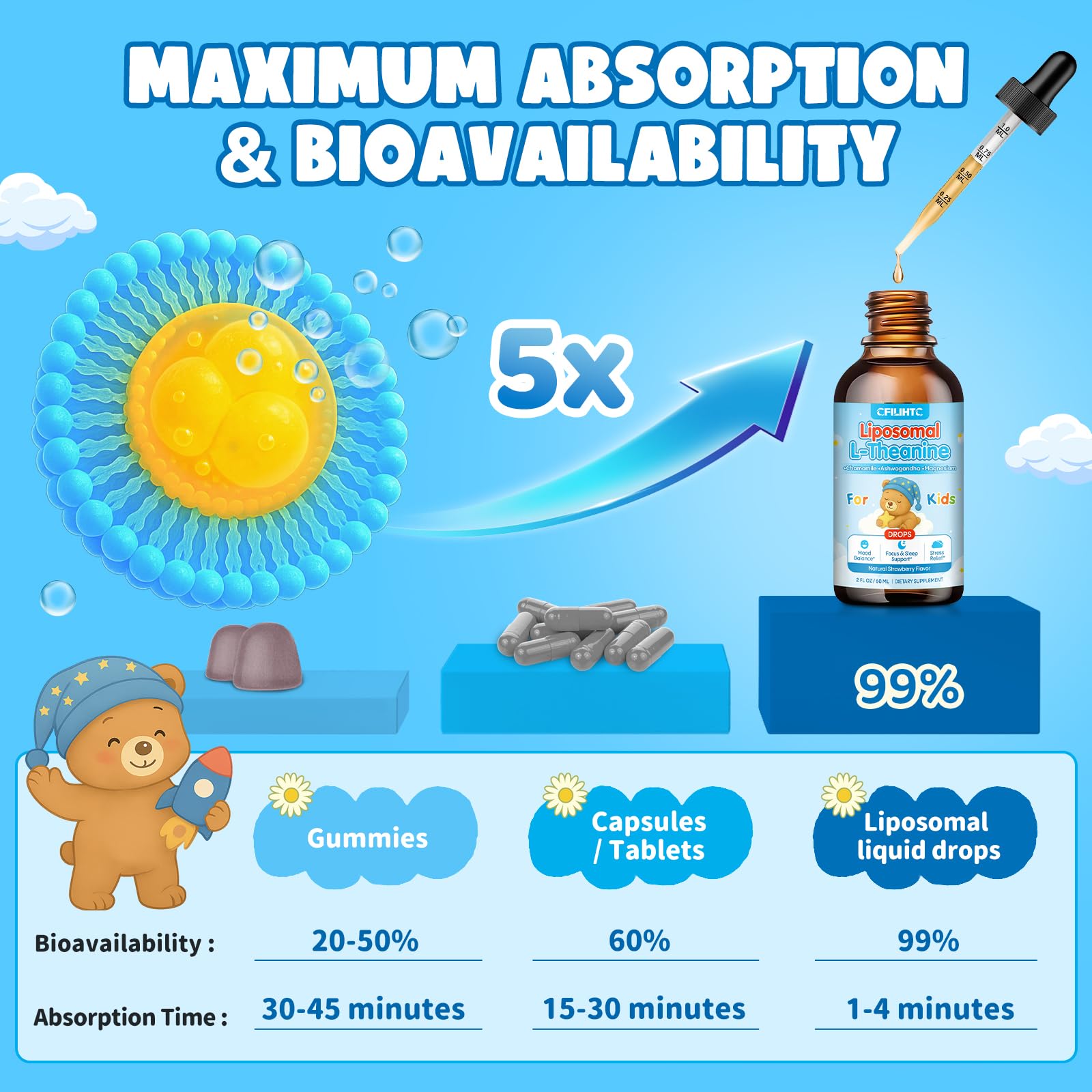 Liposomal L-Theanine Drops for Kids & Adults – Liquid L-Theanine Supplement with Magnesium Glycinate, Ashwagandha, Chamomile, Vitamin B6 & D3 – Supports Calm, Focus & Restful Sleep – Strawberry Flavor - TrustMedUSA