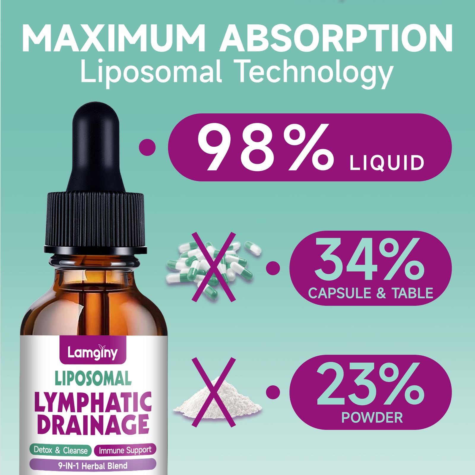 Liposomal Lymphatic Drainage Drops, 9-In-1 Lymphatic Drainage Supplements for Detox & Cleanse, with Echinacea, Dandelion, Elderberry, Burdock Root & Cleavers, Immune & Lymph System Support, 2 FL OZ - Maple Wellness Supplements