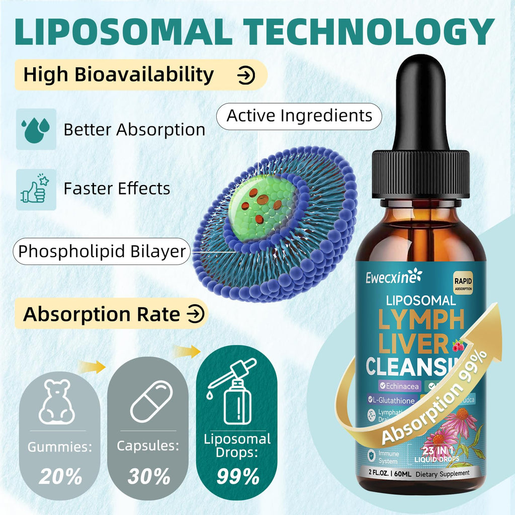 Liposomal Lymphatic Drainage & Liver Cleanse Drops, 23-in-1 with Echinacea, NAC, TUDCA, L-Glutathione, Burdock for Lymph, Liver Detox & Repair, Immune Support, Raspberry Flavor, 2 fl oz Supplement - Maple Wellness Supplements