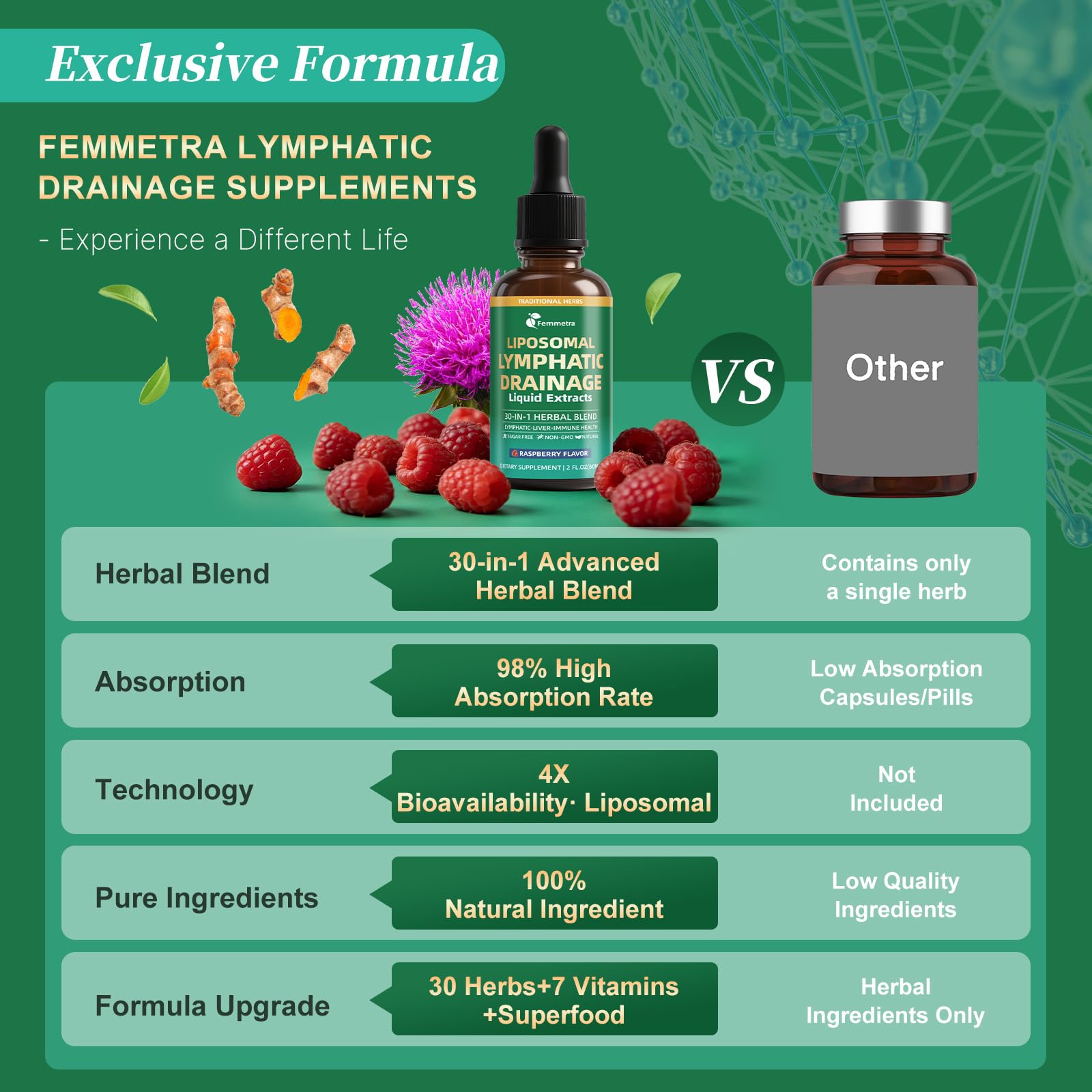 Liposomal Lymphatic Drainage Supplements with 30-in-1 Herbal Blend - Echinacea | Oregano | Milk Thistle - Sugar Free Lymph System Drops - Immune Support, Cleanse & Detox, Raspberry Flavor, 2 fl oz - Maple Wellness Supplements