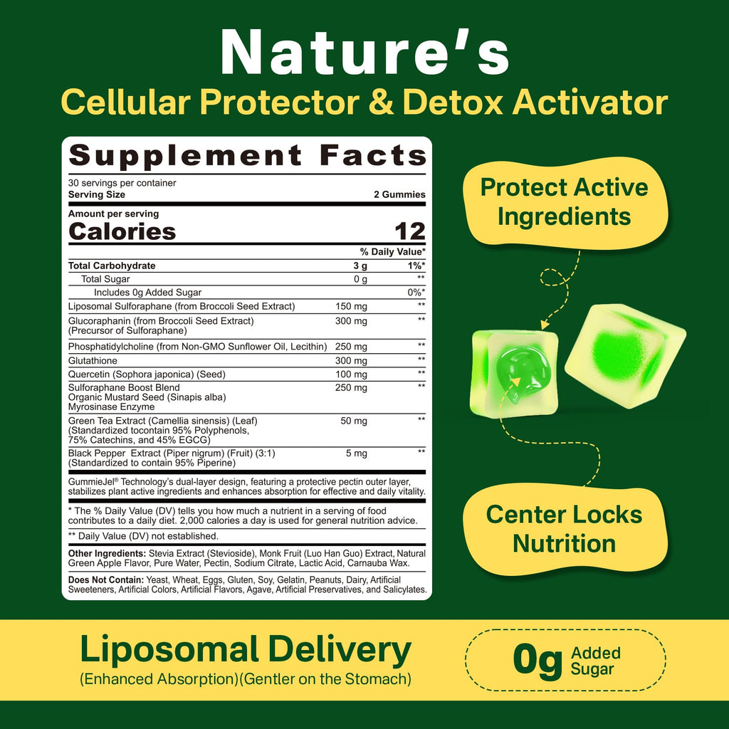 Liposomal Sulforaphane Supplement 150mg, from Broccoli Seed Extract w/Myrosinase, Quercetin, Glutathione, Sulforaphane Supplement Gummies for Antioxidants Detox Cellular Brain Health, Chewable 60Cts - TrustMedUSA