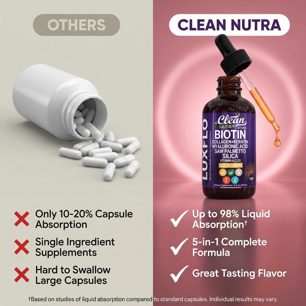 Liquid Biotin & Collagen Keratin Hyaluronic Acid Saw Palmetto Drops Vitamins for Hair Growth Support Silica Vitamin A C D Bamboo Turmeric Zinc Folate Magnesium Horsetail LuxFlo By Clean Nutra - TrustMedUSA