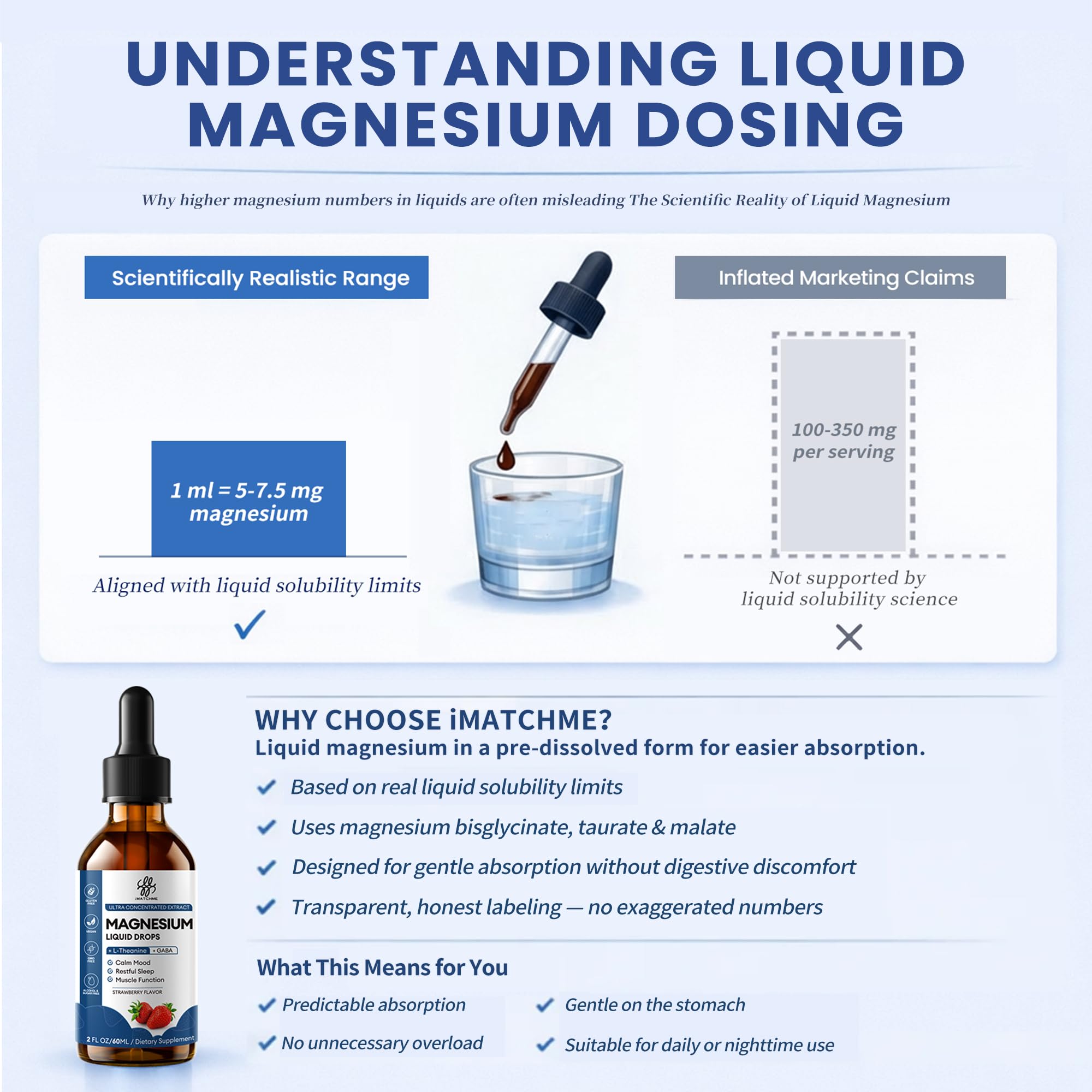 Liquid Magnesium Glycinate Drops for Nighttime Sleep & Calm Support, Triple Chelated Magnesium Complex with L-Theanine & GABA, Pre-Dissolved Liquid for Gentle Absorption, Strawberry Flavor, 2 Fl Oz - TrustMedUSA