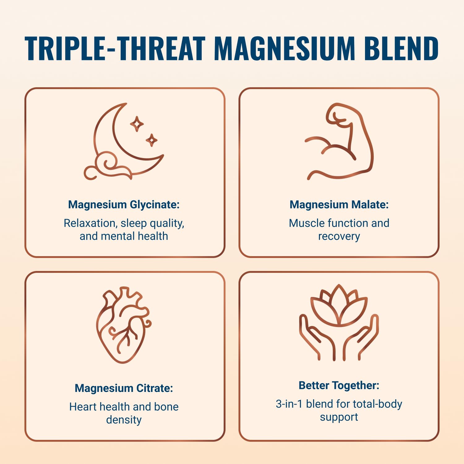 Live Conscious Magwell Magnesium Zinc & Vitamin D3 - Magnesium Glycinate, Malate, & Citrate - Triple Supplement for Women & Men - TrustMedUSA