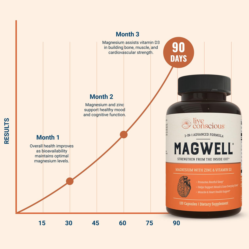 Live Conscious Magwell Magnesium Zinc & Vitamin D3 - Magnesium Glycinate, Malate, & Citrate - Triple Supplement for Women & Men - TrustMedUSA